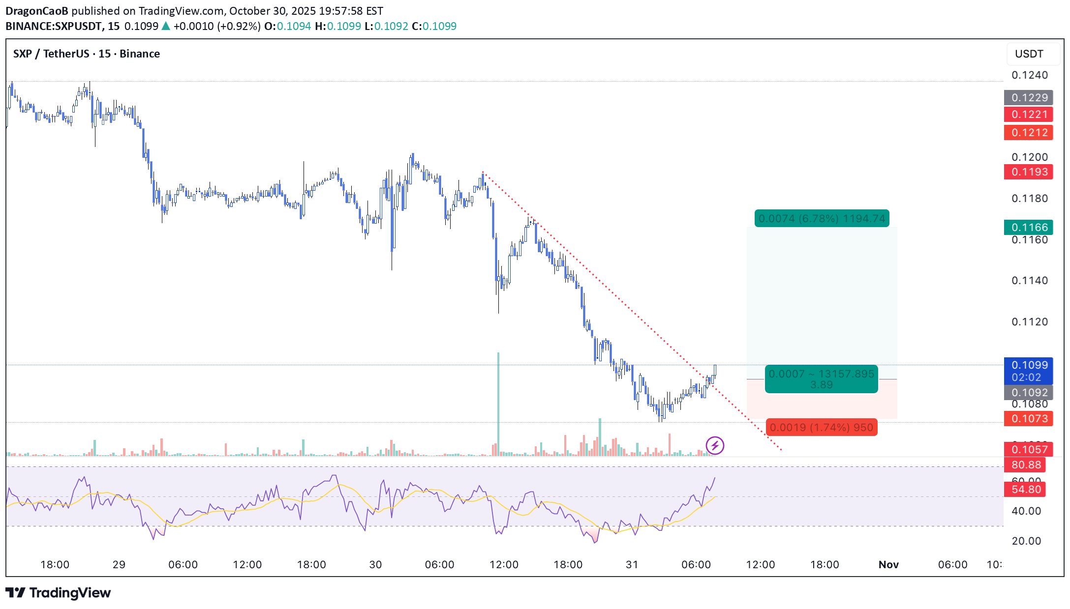 خرید،تکنیکال،DragonCaoB