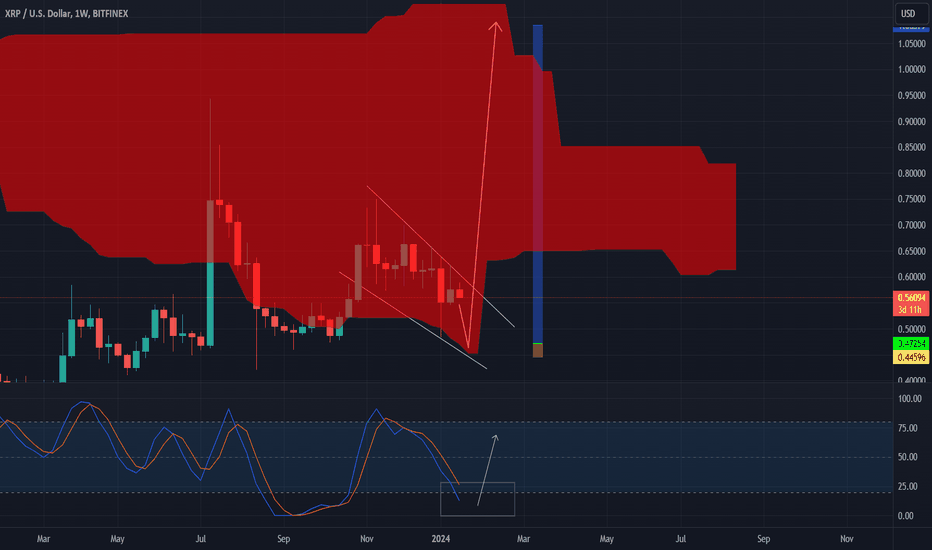 خریدXRP،تکنیکال،Raindropas