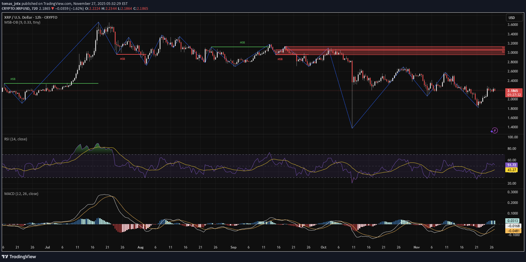 SellXRP،Technical،tomas_jntx