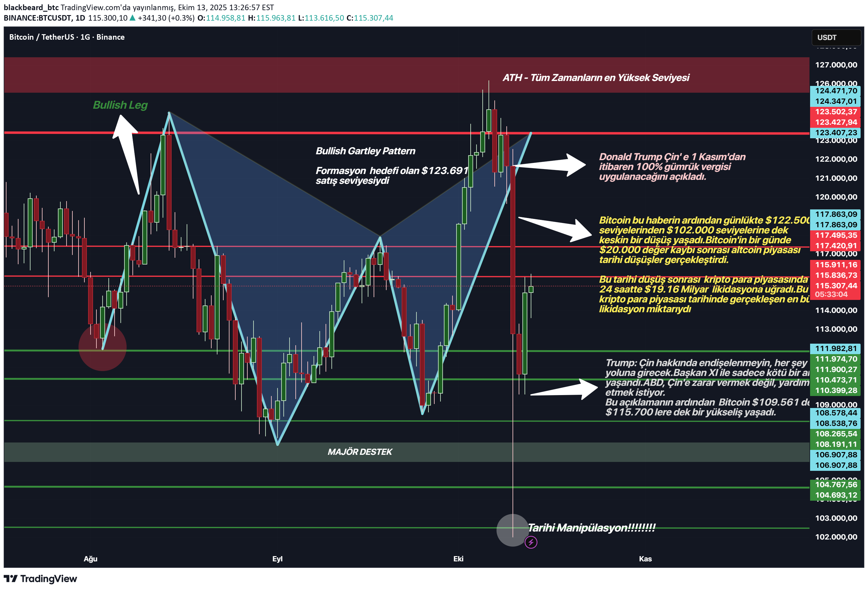 BTC،تکنیکال،blackbeard_btc