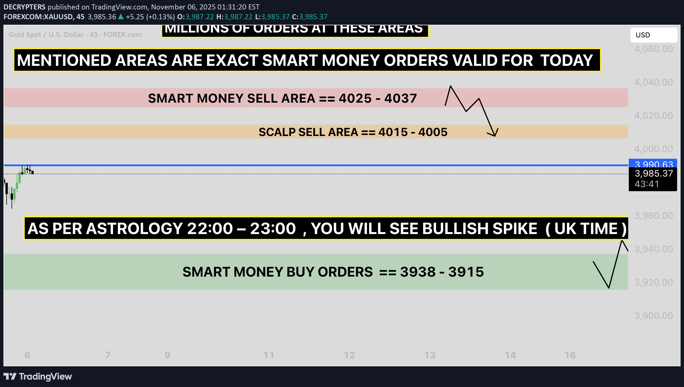 PAXG،تکنیکال،DECRYPTERS
