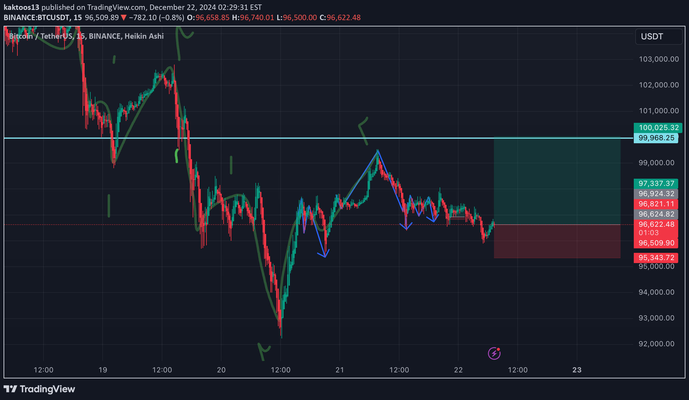 خریدBTC،تکنیکال،kaktoos13