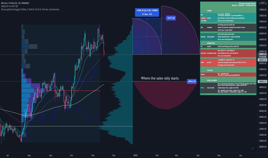 خریدBTC،تکنیکال،joshahmdv