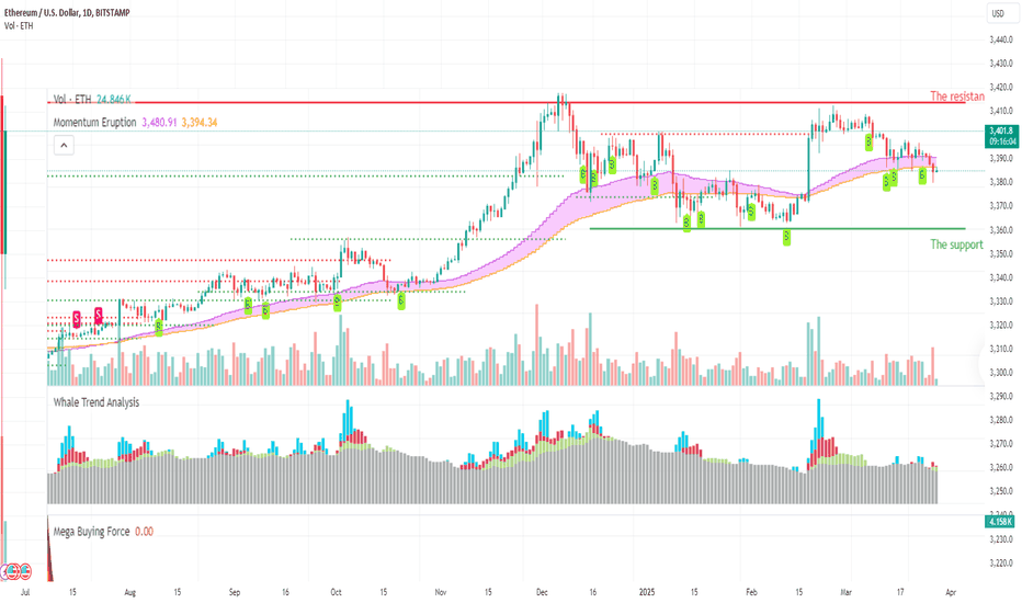 ETH،تکنیکال،Jason_Traders