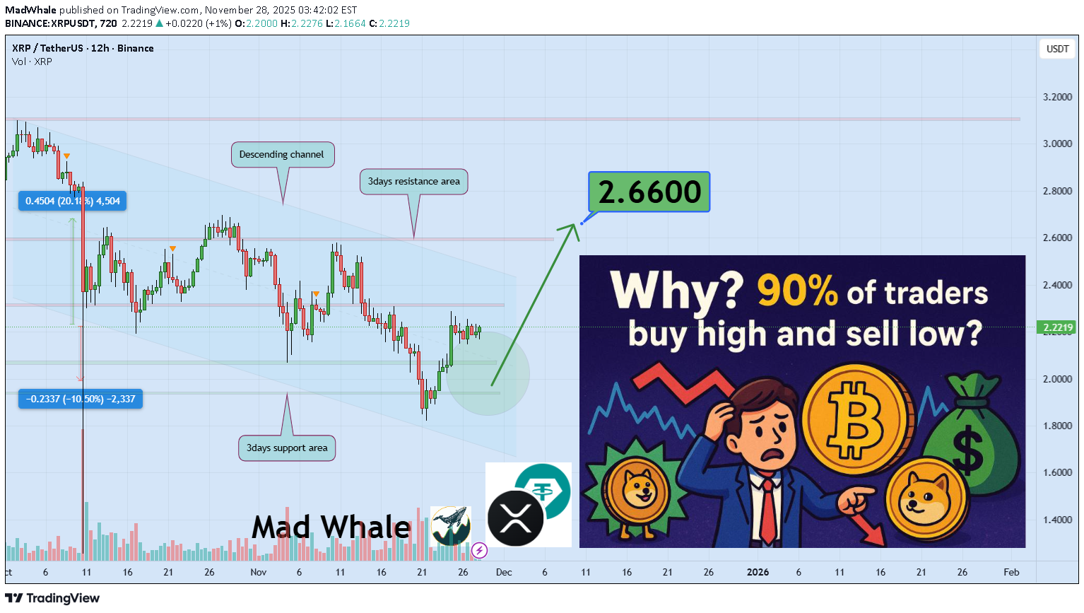 XRP،Teknik،MadWhale