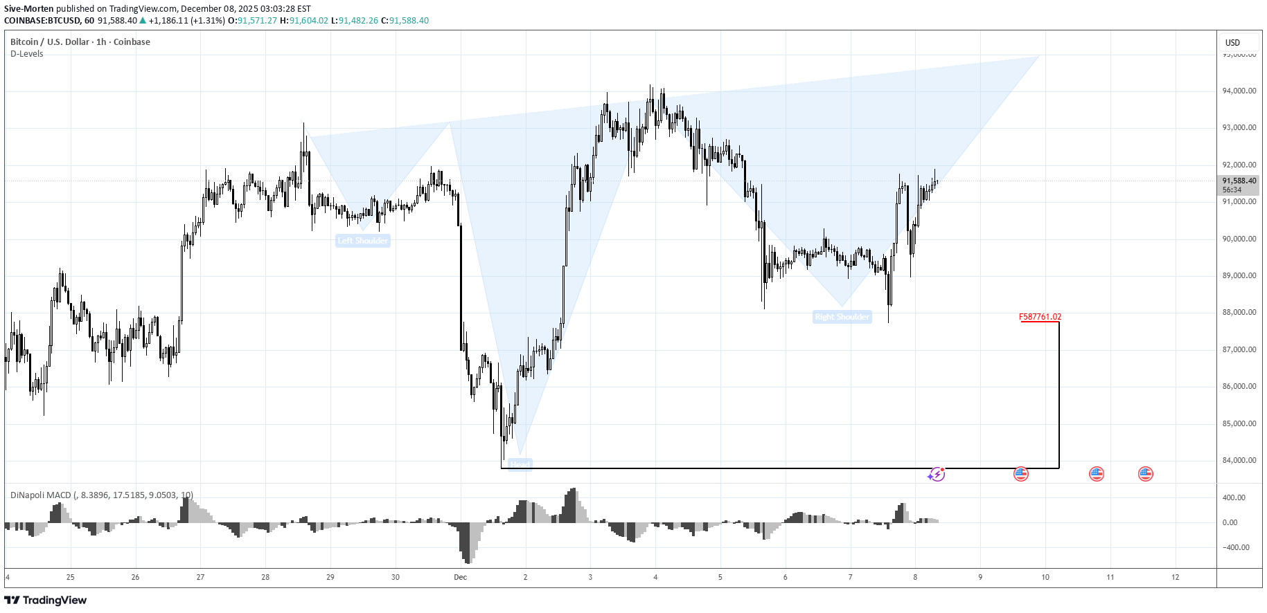 شراءBTC،التحليل الفني،Sive-Morten