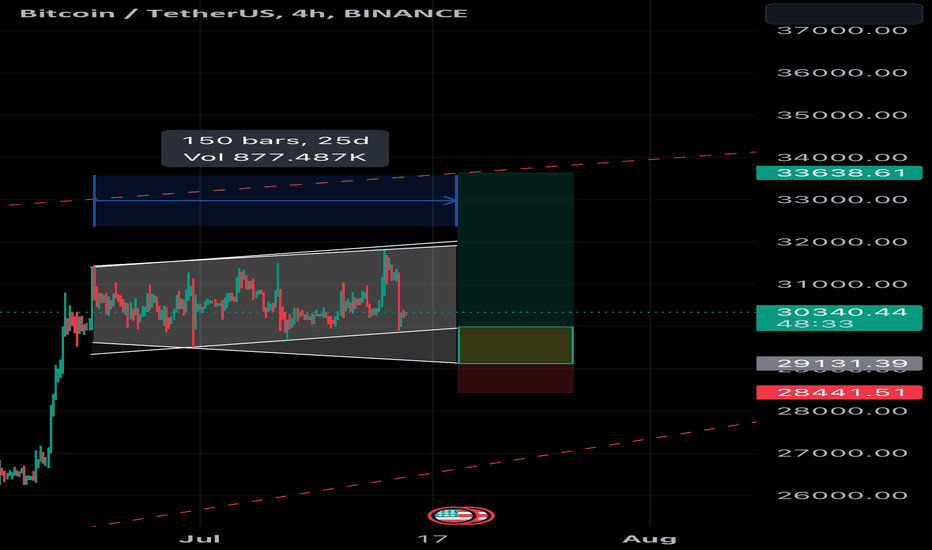 خریدBTC،تکنیکال،Aladdin-H