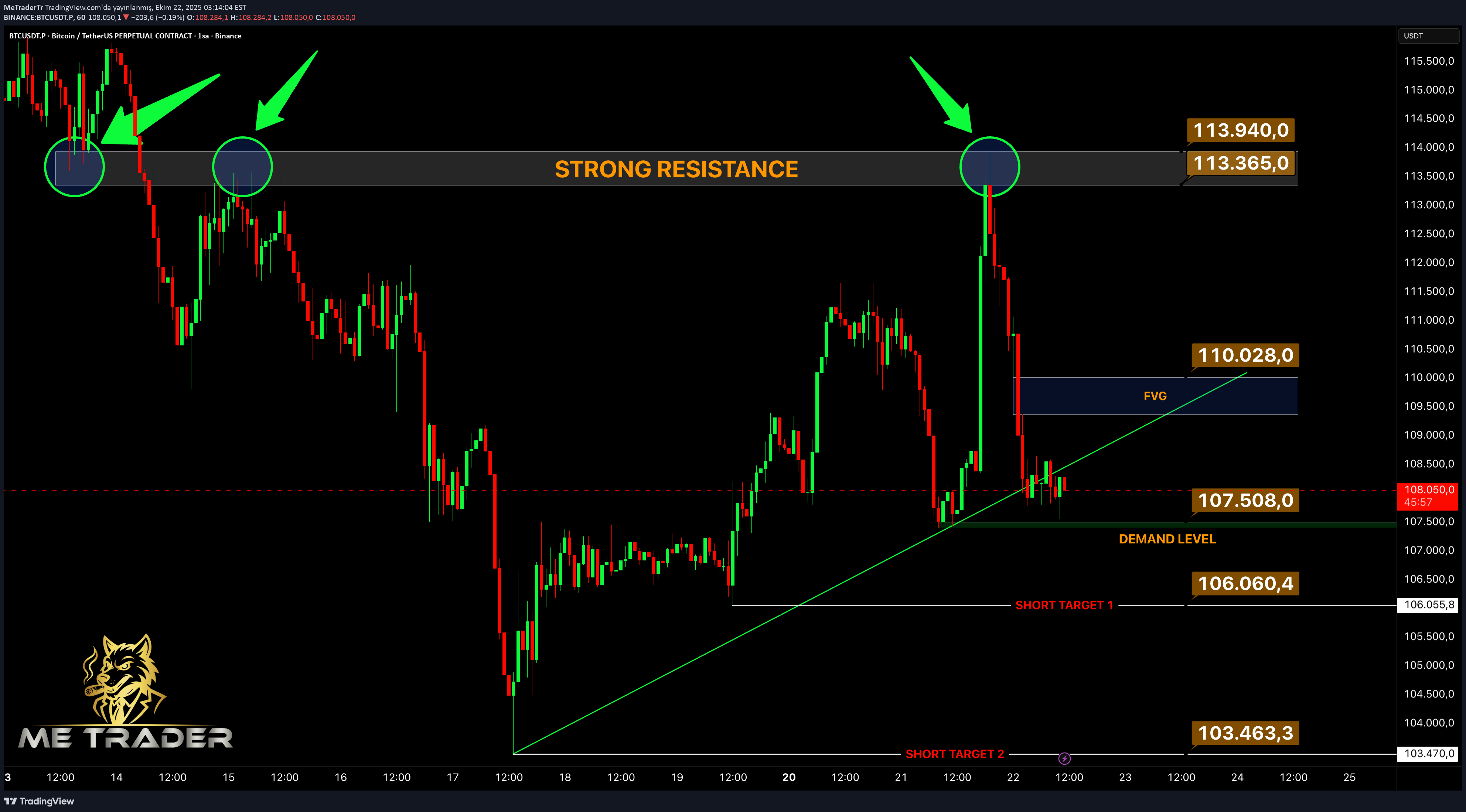 BTC،تکنیکال،MeTraderTr