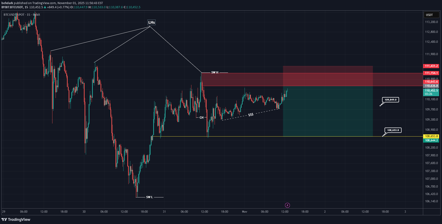 İndirimBTC،Teknik،behdark