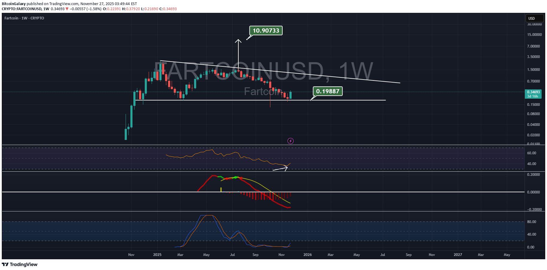 BuyFARTCOIN،Technical،BitcoinGalaxy