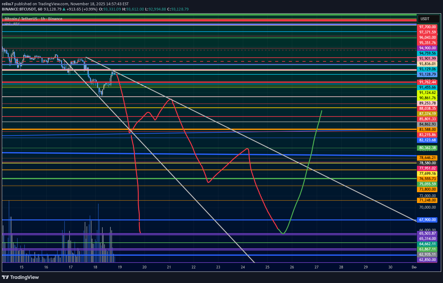SellBTC،Technical،reiiss7