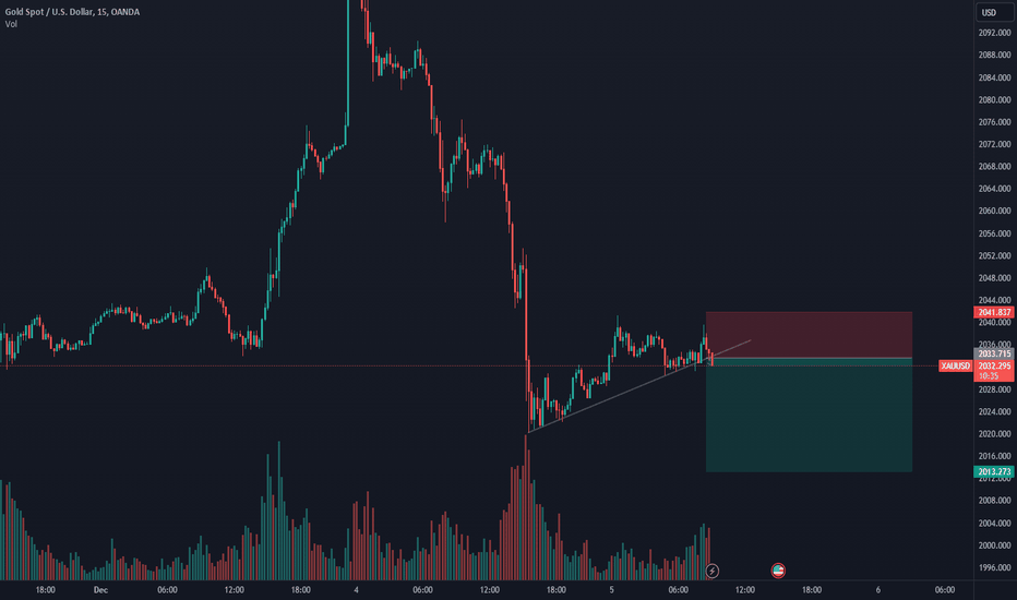 SellPAXG،Technical،Ariotrades