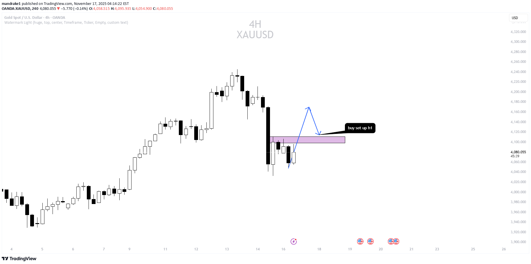 Satın alPAXG،Teknik،mandrake1