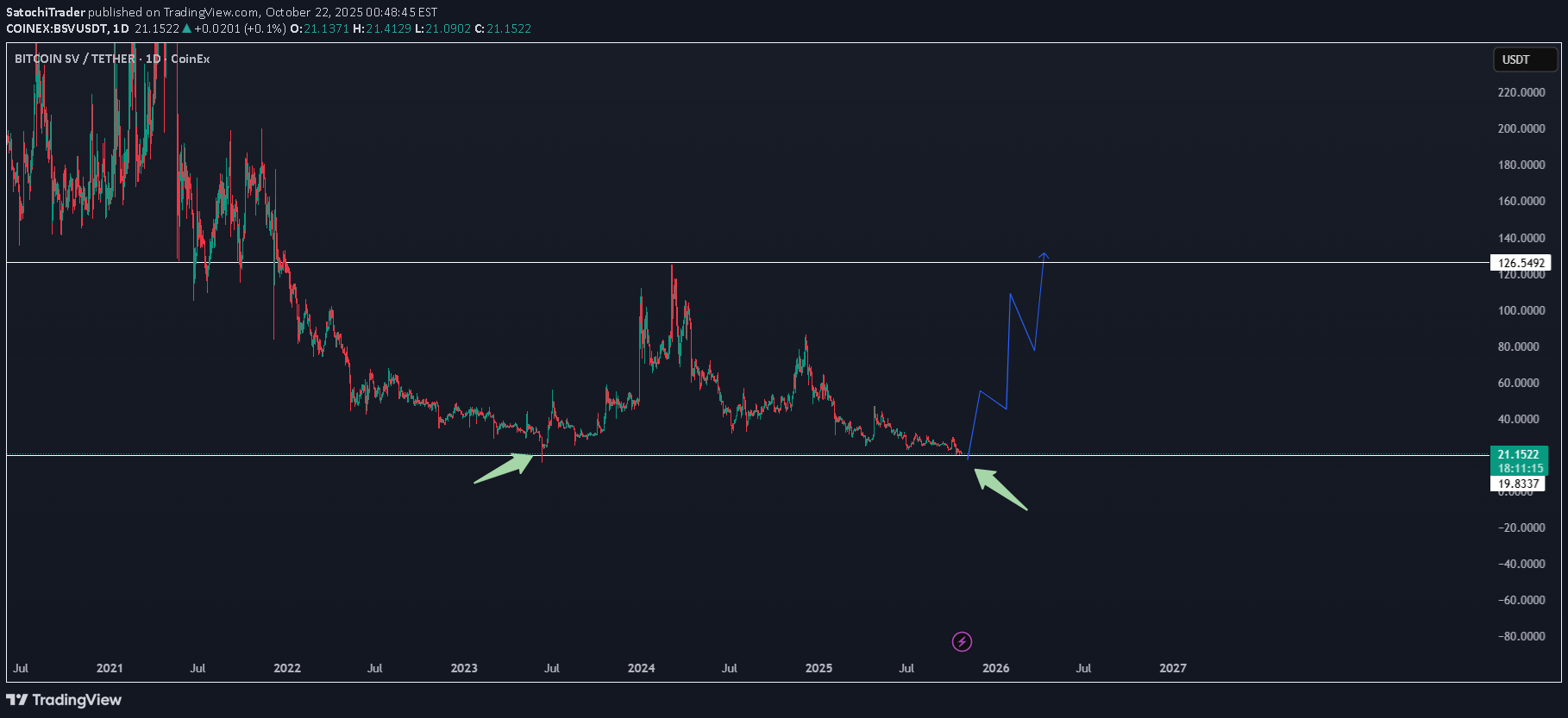 خرید،تکنیکال،SatochiTrader