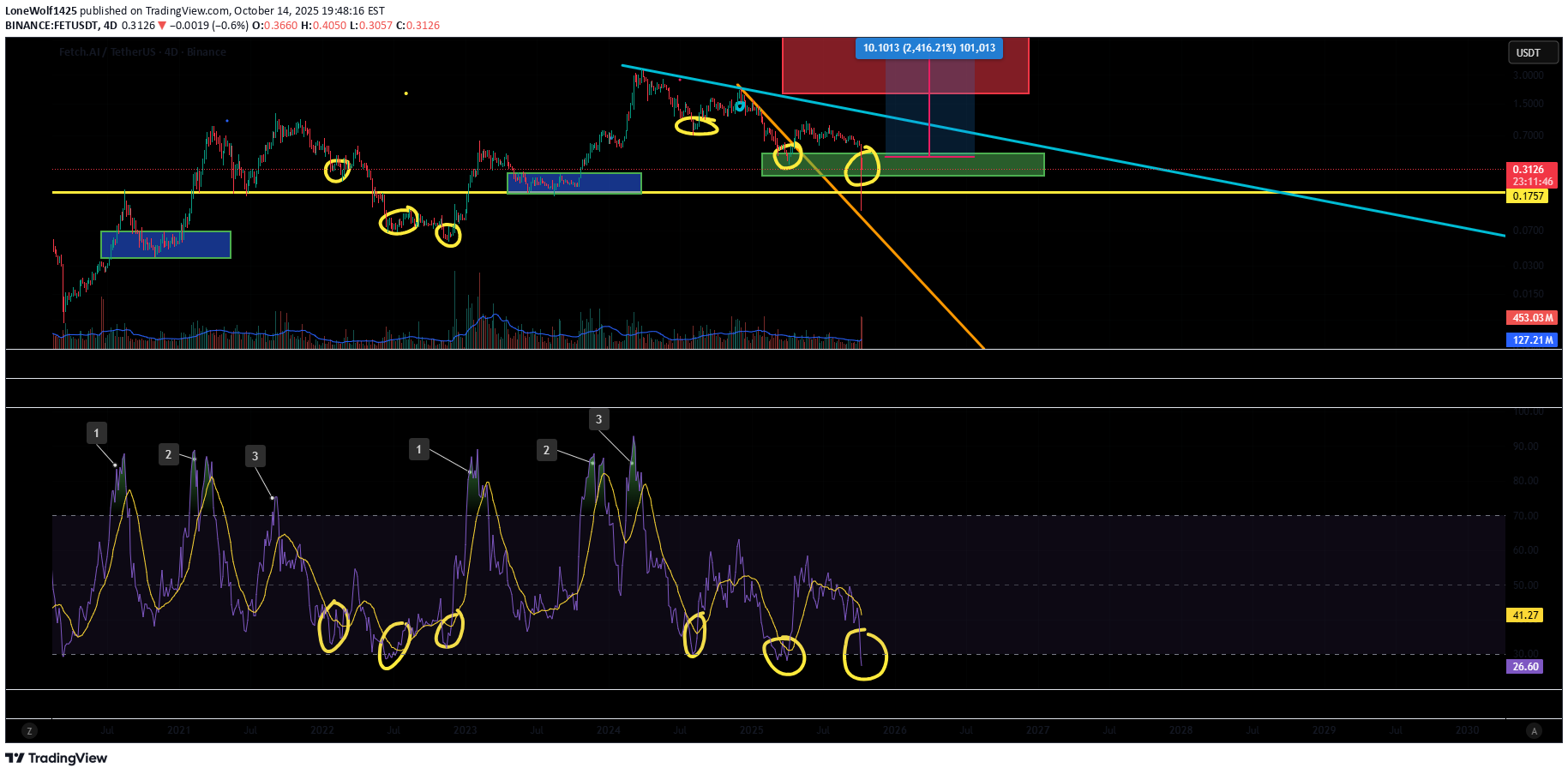 خریدFET،تکنیکال،LoneWolf1425
