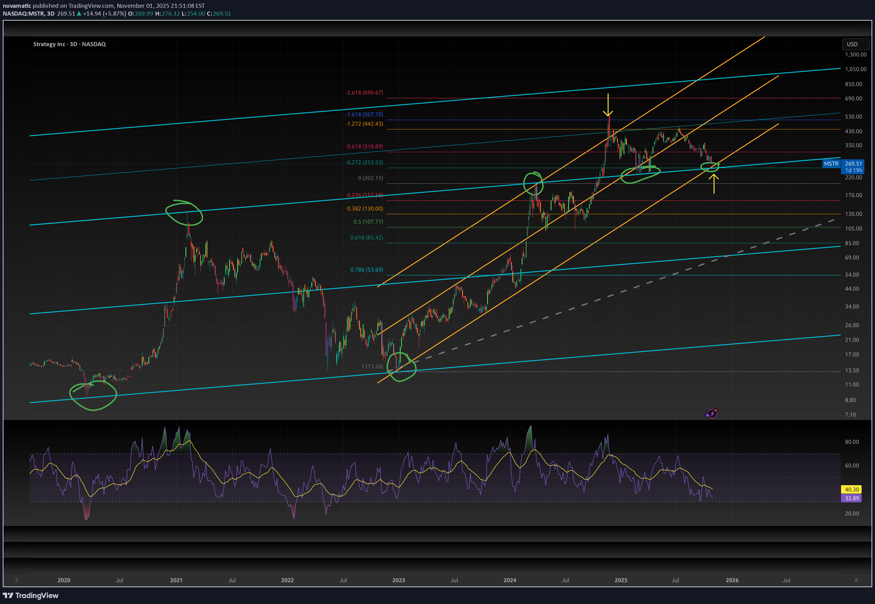 خریدMSTRX،تکنیکال،novamatic