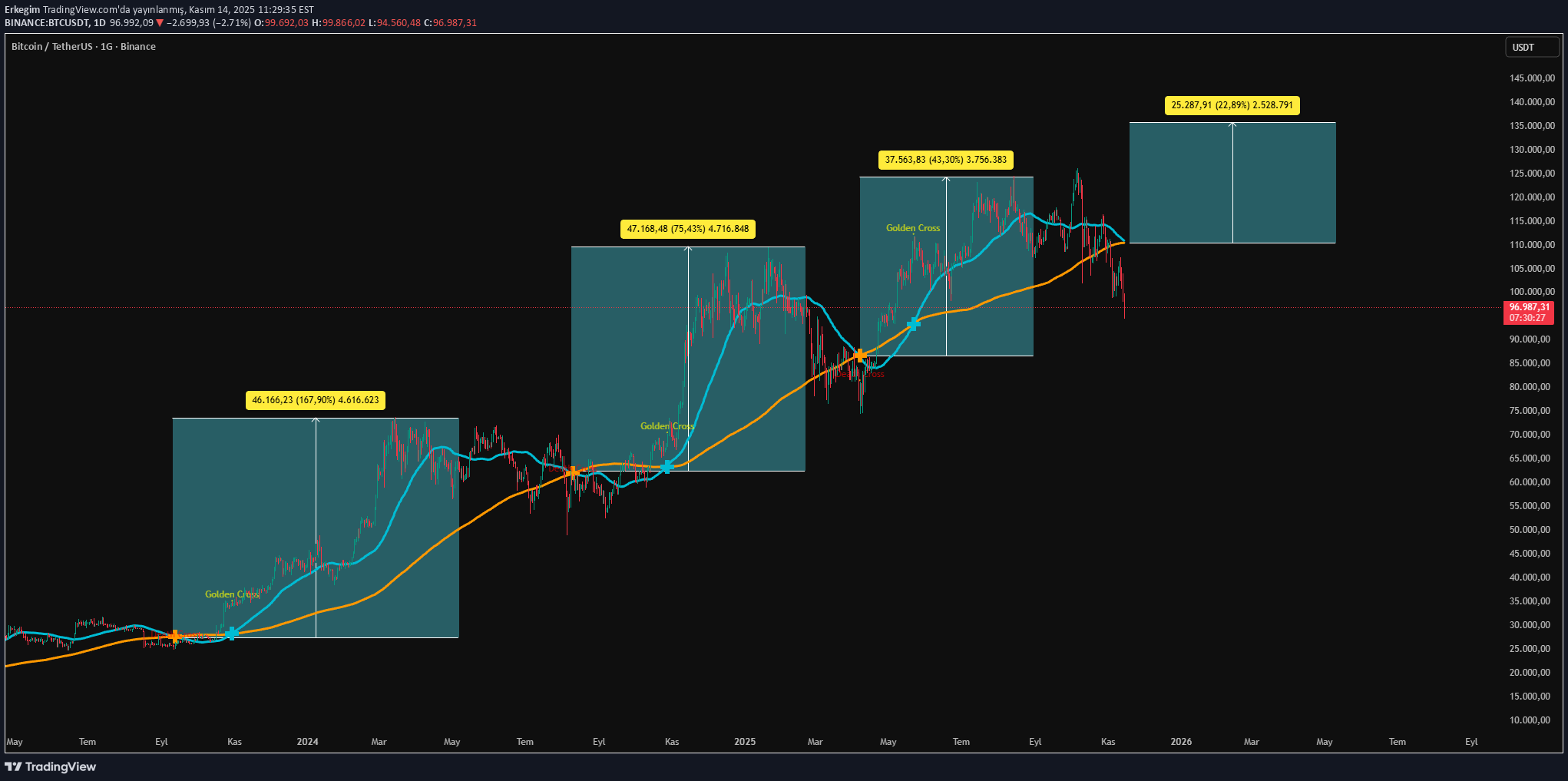 خریدBTC،تکنیکال،Erkegim