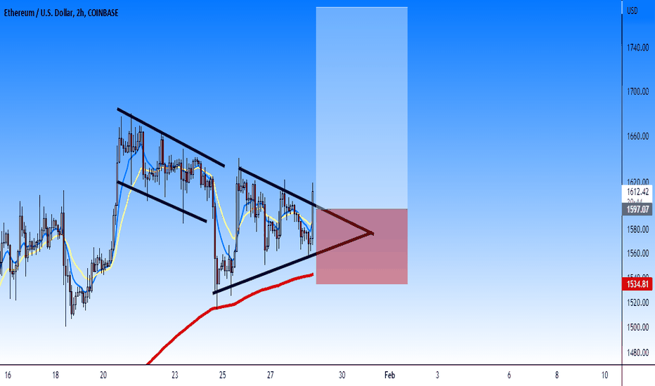 خریدETH،تکنیکال،harisonhbn9718