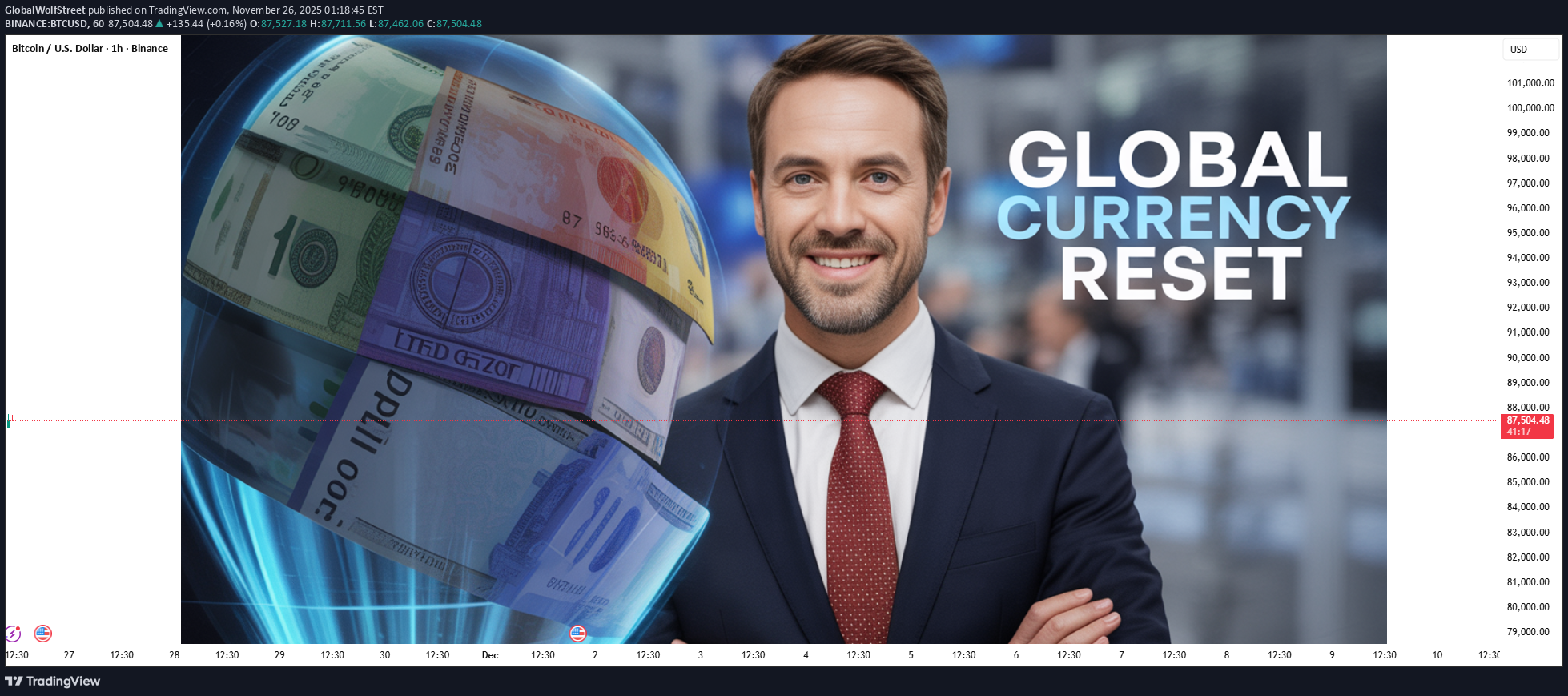 BTC،تکنیکال،GlobalWolfStreet