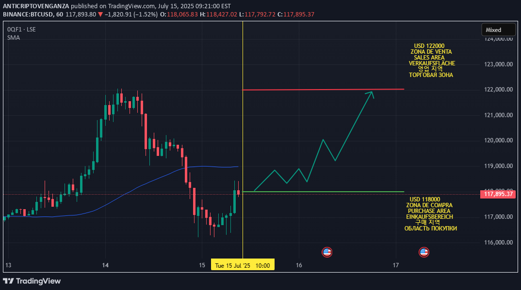 خریدBTC،تکنیکال،ANTICRIPTOVENGANZA