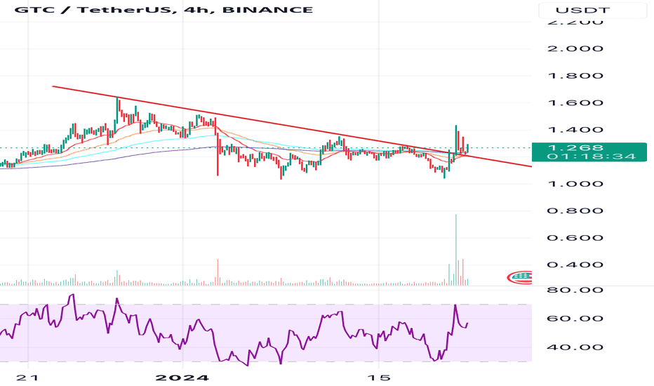 BuyGTC،Technical،Skripar88