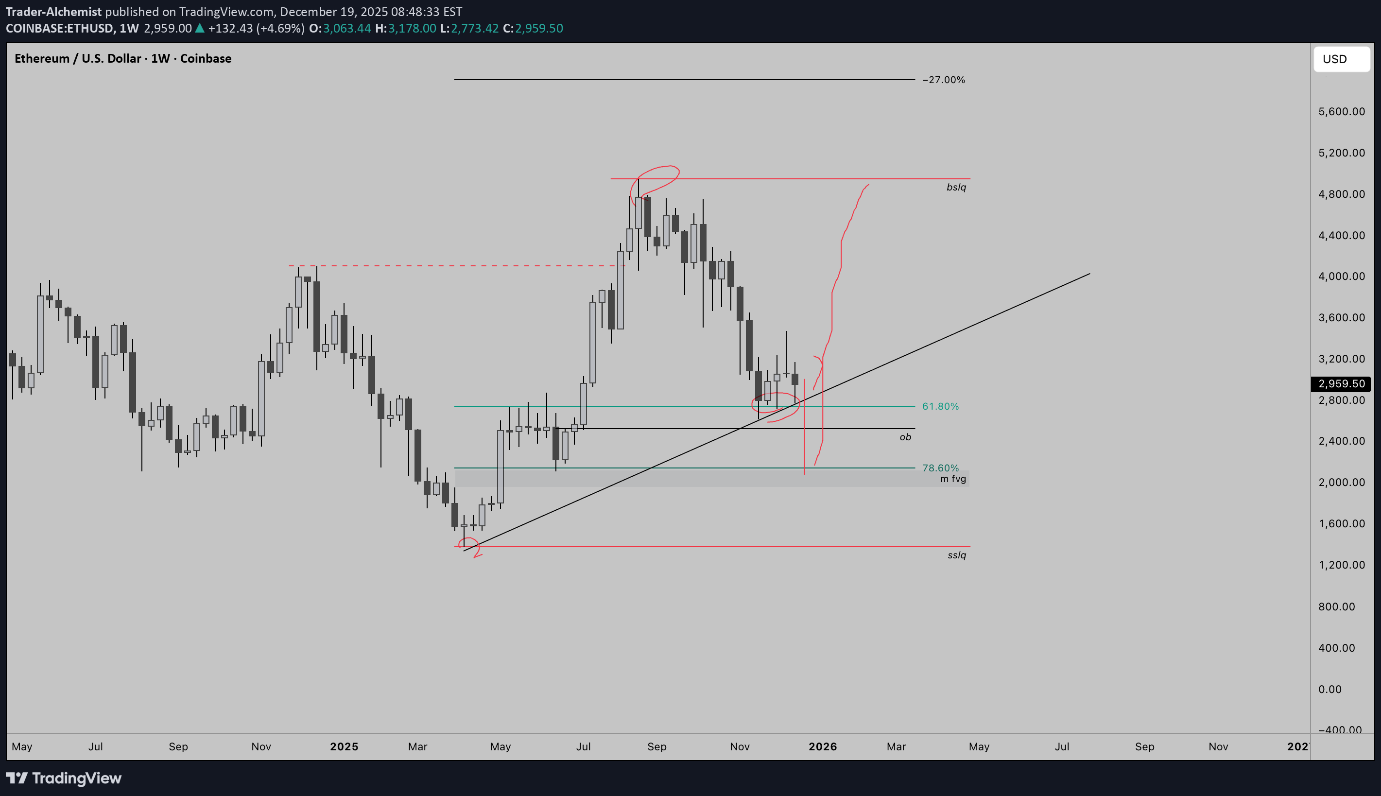 خریدETH،تکنیکال،Trader-Alchemist