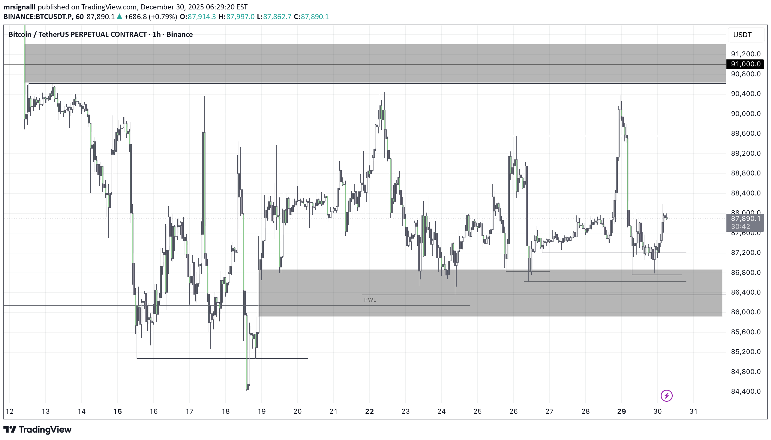 خریدBTC،تکنیکال،mrsignalll