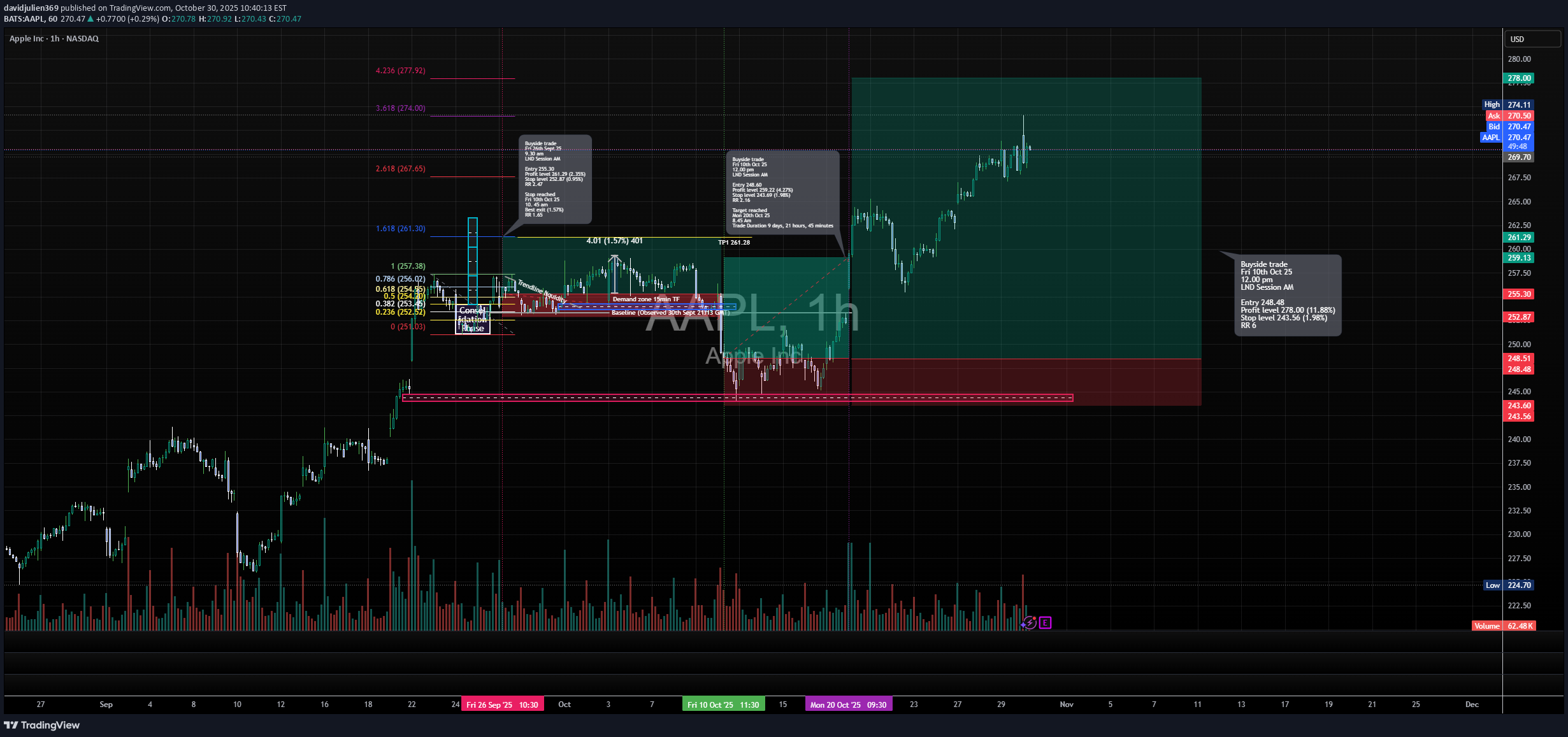 خریدAAPLX،تکنیکال،davidjulien369