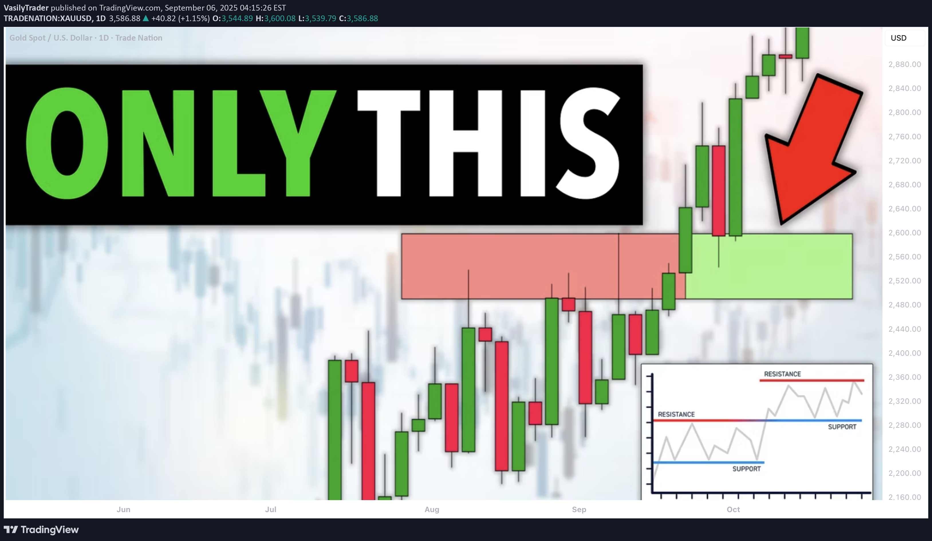 PAXG،Technical،VasilyTrader