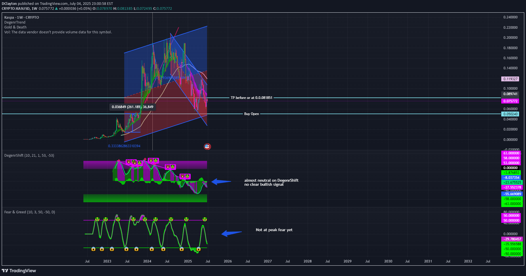BuyKAS،Technical،DClayton
