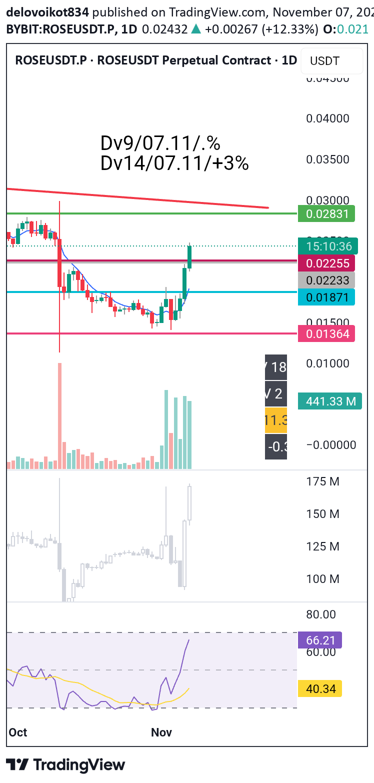 خریدROSE،تکنیکال،delovoikot834