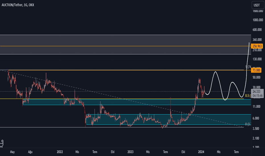 AUCTION،تکنیکال،ConstantineGabriel
