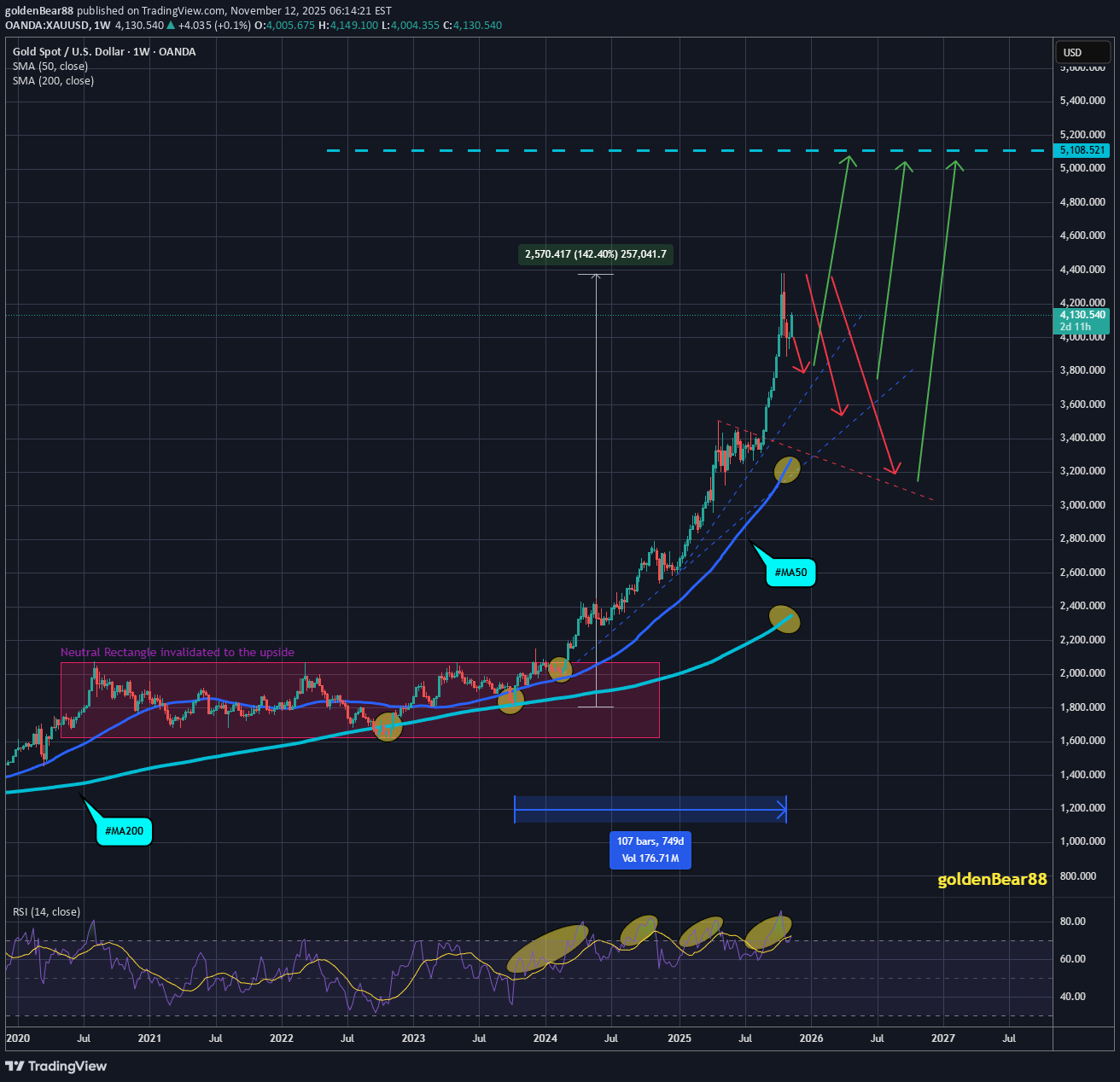 خریدPAXG،تکنیکال،goldenBear88