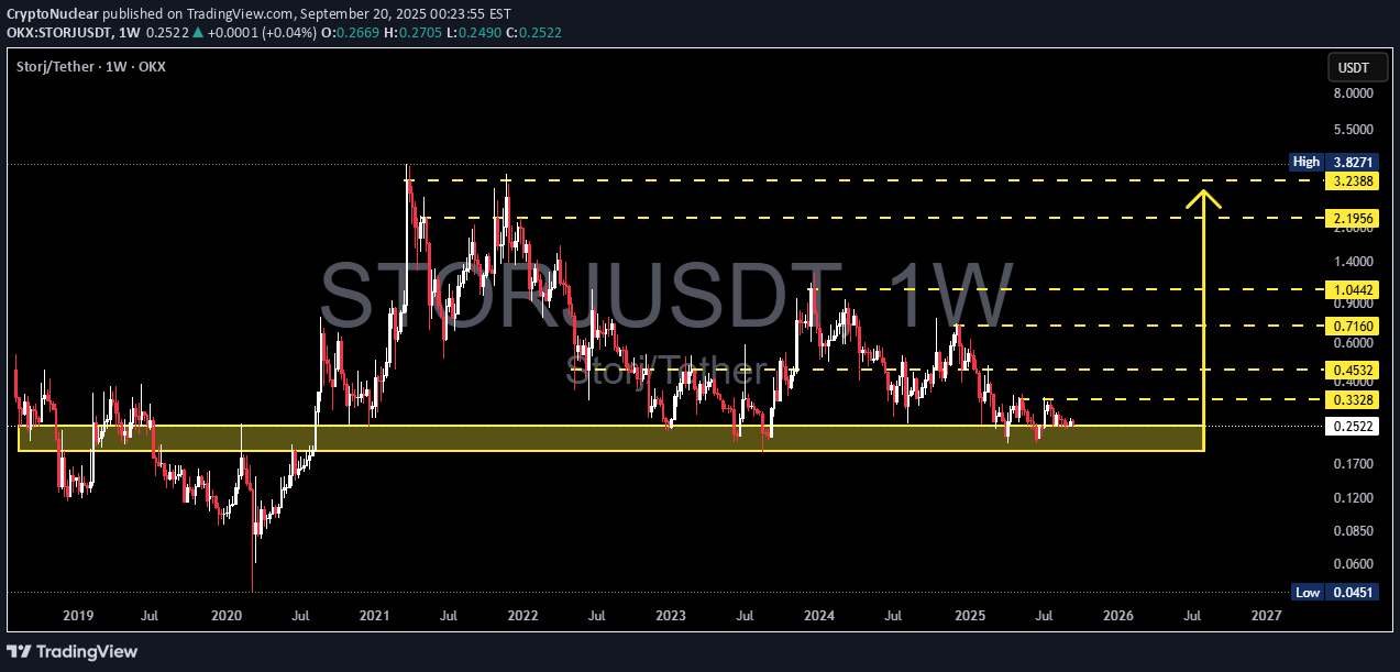 BuySTORJ،Technical،CryptoNuclear