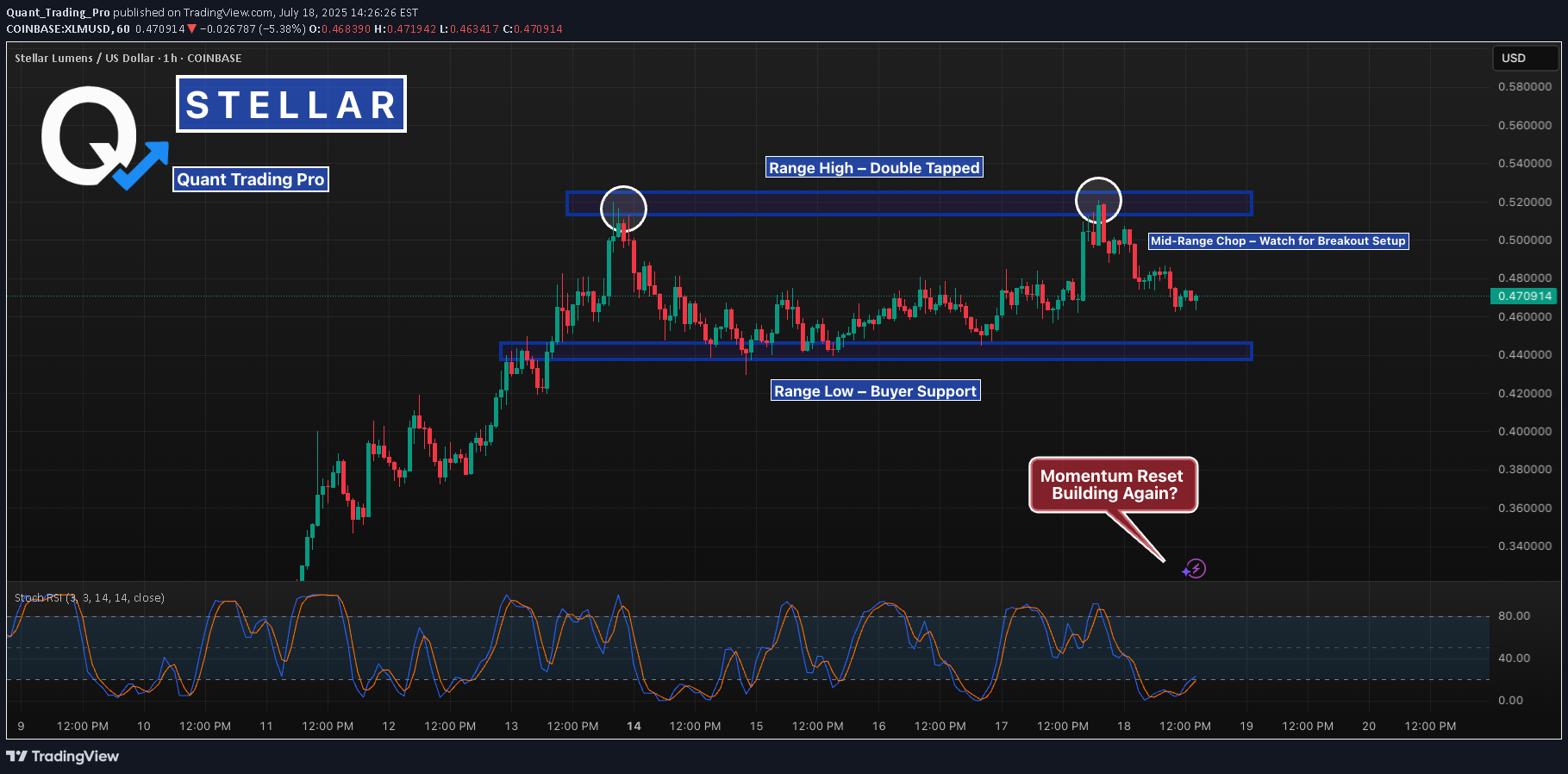 XLM،التحليل الفني،Quant_Trading_Pro