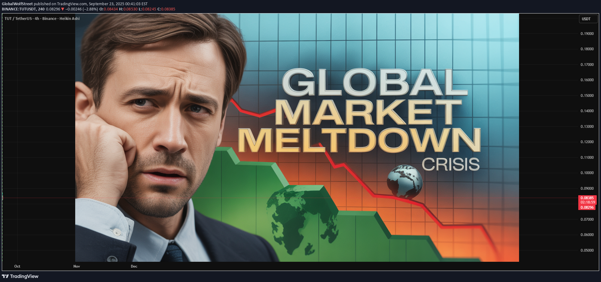 ،تکنیکال،GlobalWolfStreet