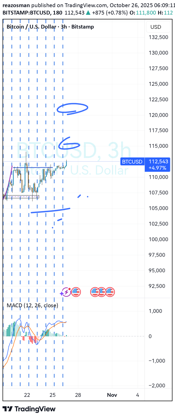 Satın alBTC،Teknik،reazosman