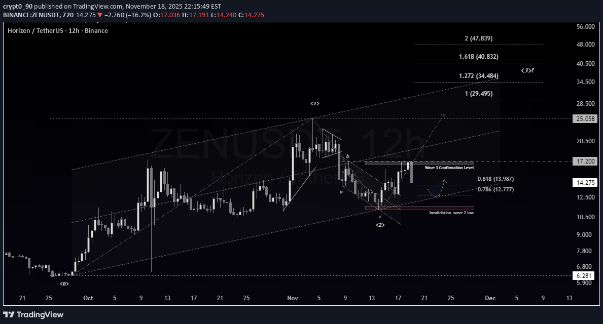 ،تکنیکال،crypt0_90