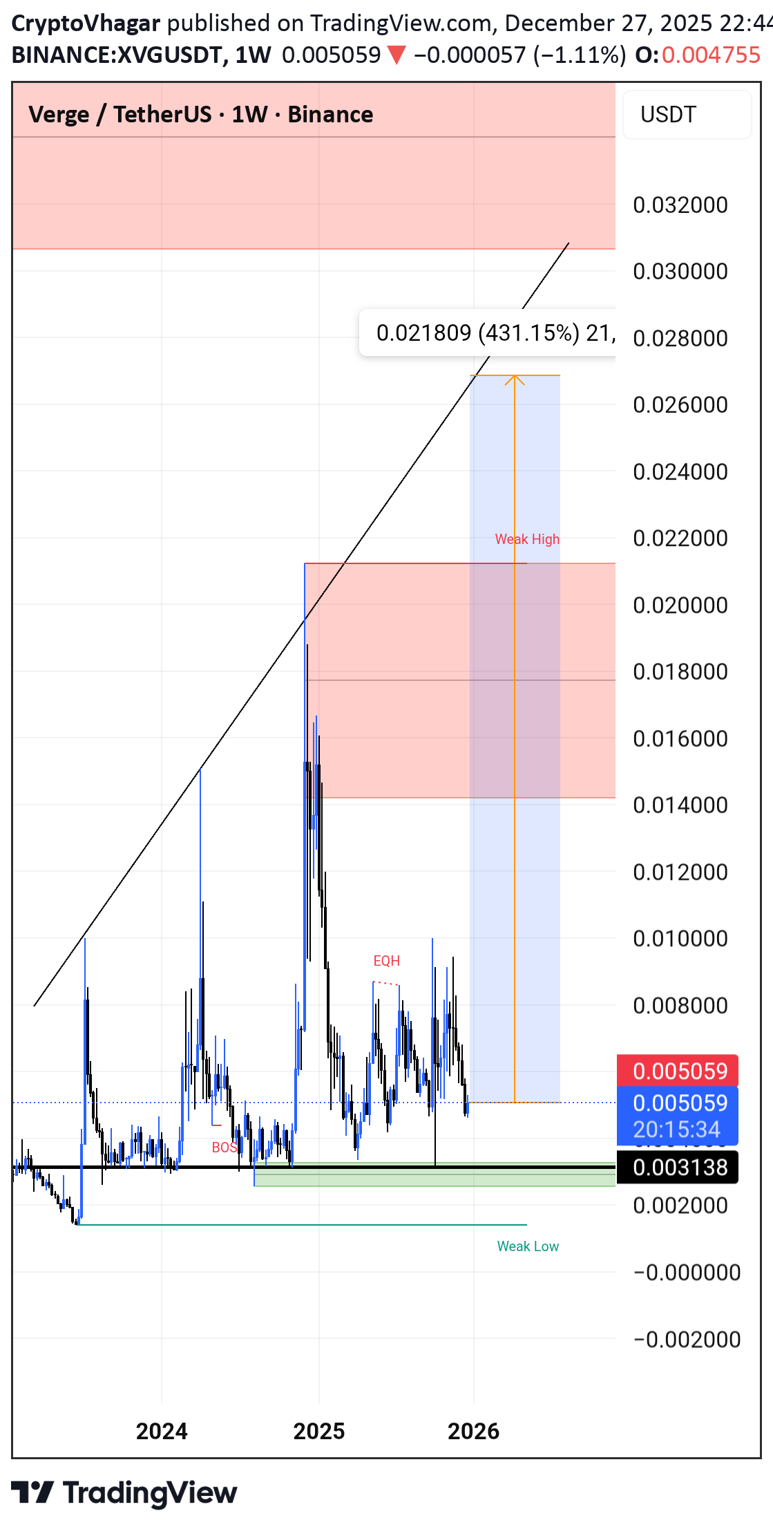 خرید،تکنیکال،CryptoVhagar