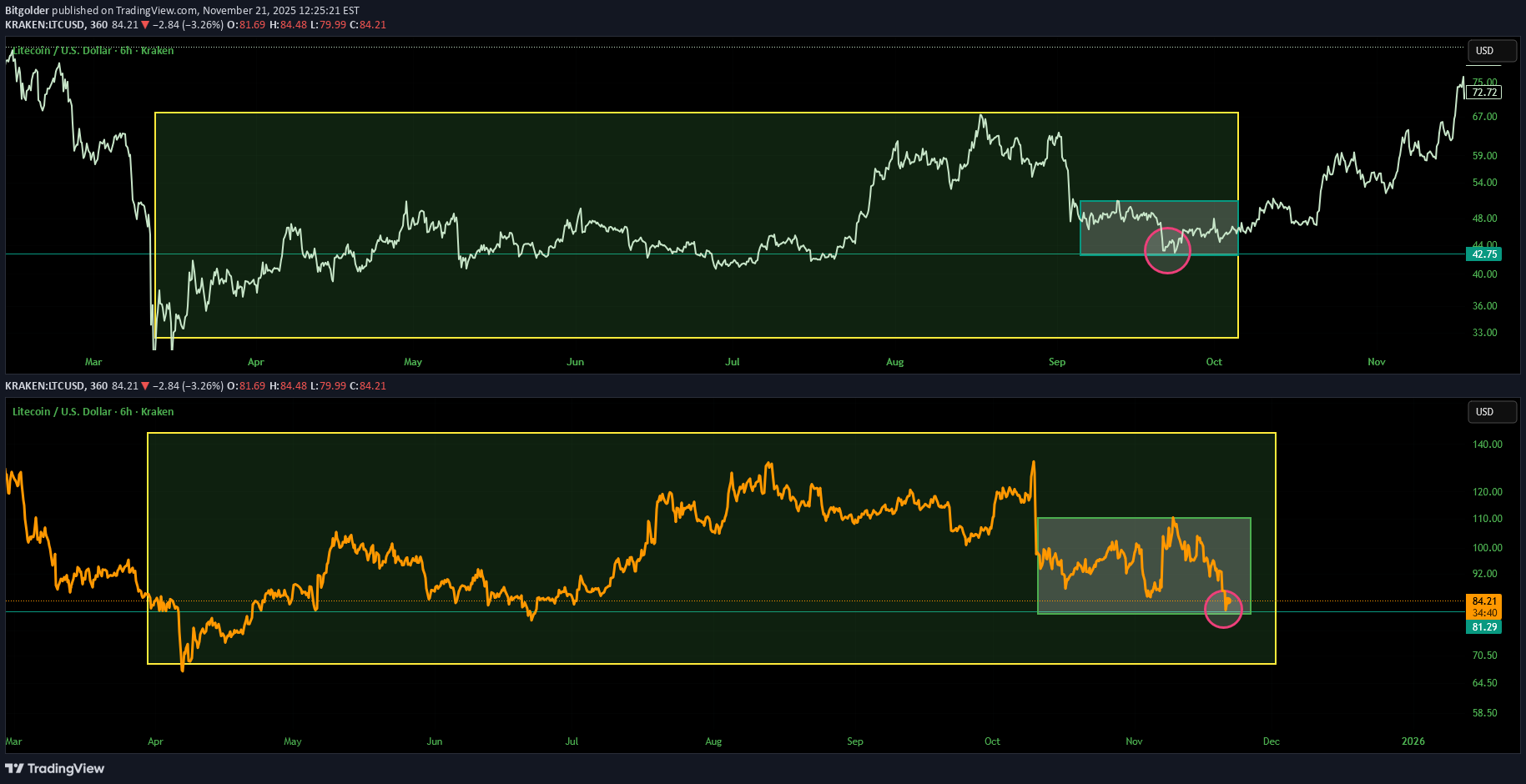 Satın al،Teknik،Bitgolder