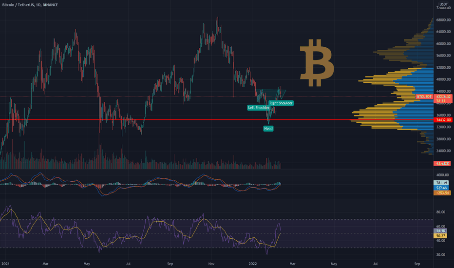 خریدBTC،تکنیکال،HKUS