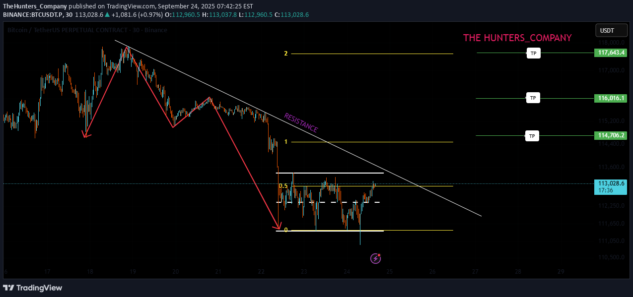 Satın alBTC،Teknik،TheHunters_Company