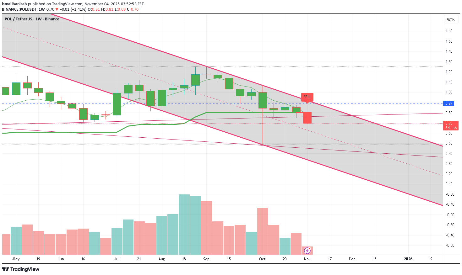 İndirim،Teknik،ismailhanisah