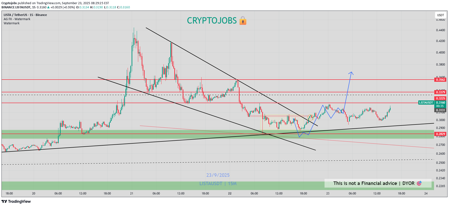 خریدLISTA،تکنیکال،Cryptojobs