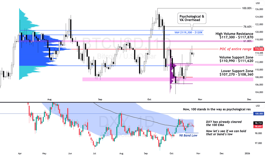 BTC،تکنیکال،Alchemy Markets