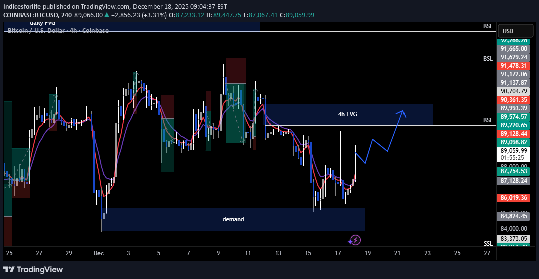 BuyBTC،Technical،Indicesforlife