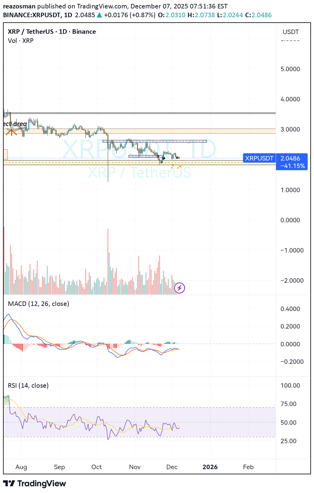 Satın alXRP،Teknik،reazosman