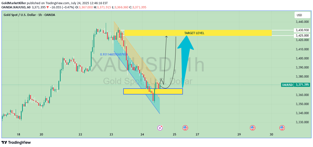 Satın alPAXG،Teknik،GoldMarketKiller