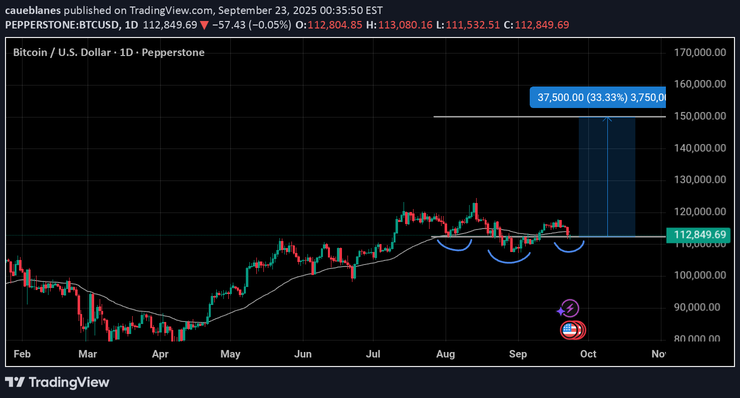 خریدBTC،تکنیکال،caueblanes