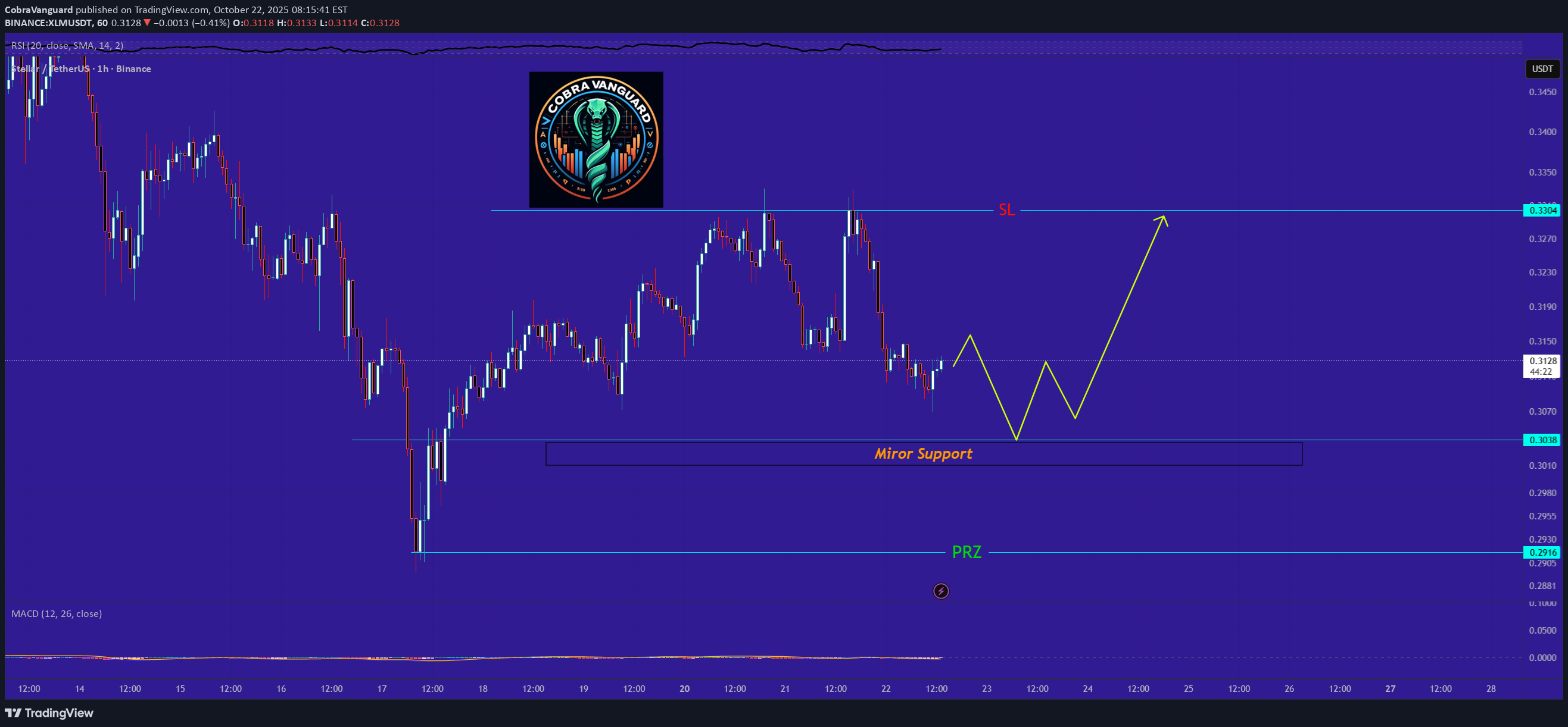 خرید،تکنیکال،CobraVanguard